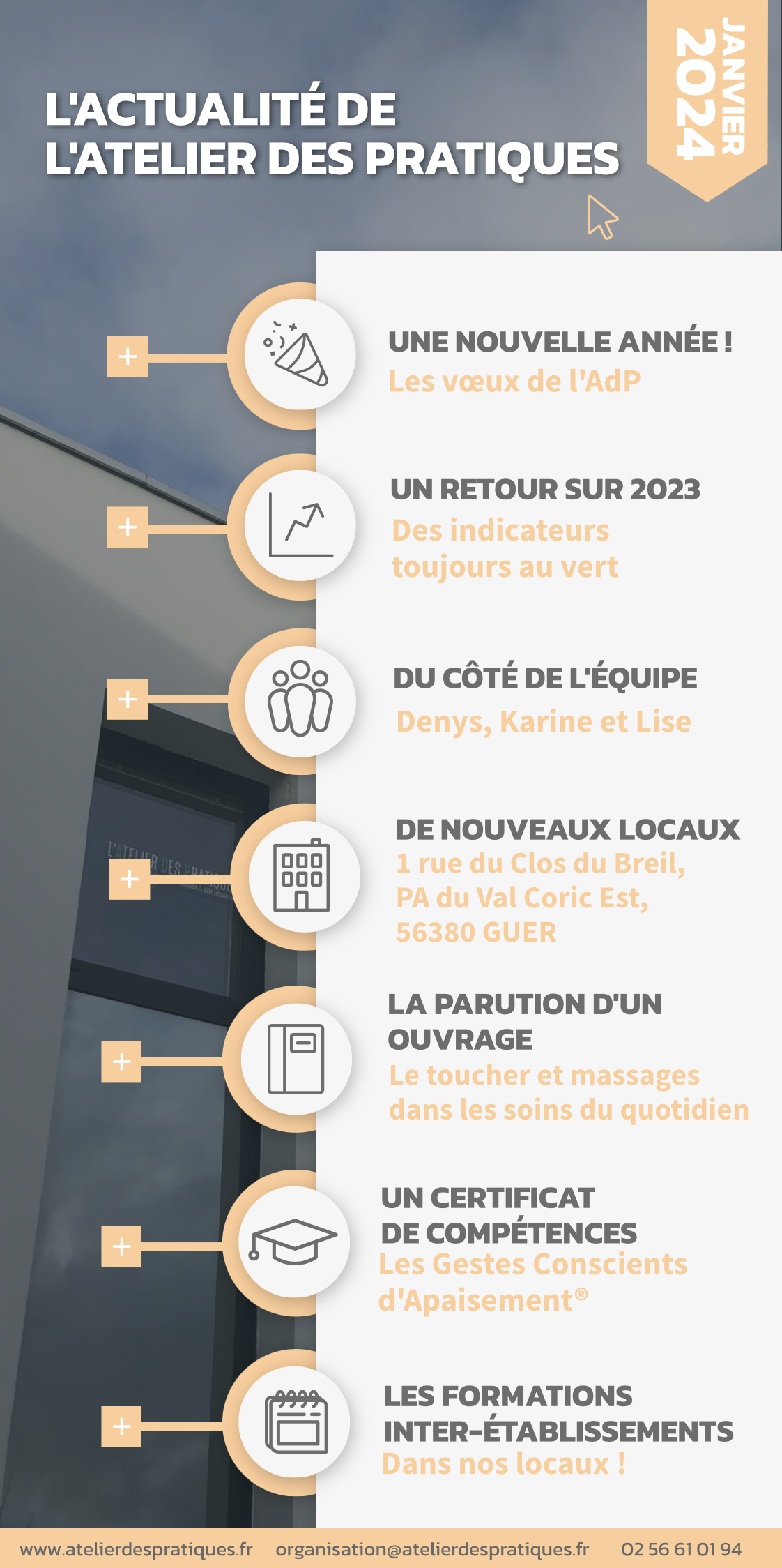 Les actus de janvier 2024